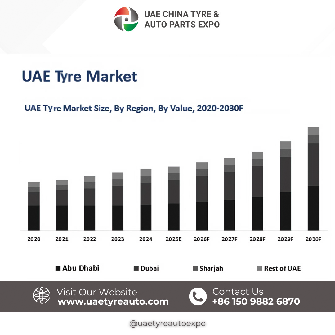 UAE Tyre Market on the Rise!